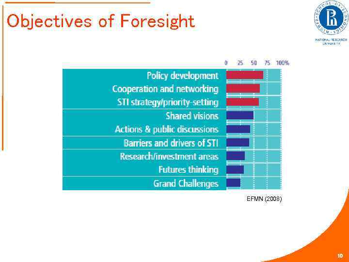 Objectives of Foresight EFMN (2008) 10 