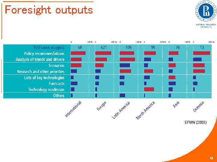 Foresight outputs EFMN (2008) 13 