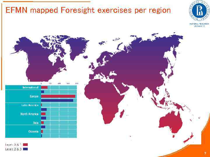 EFMN mapped Foresight exercises per region 7 