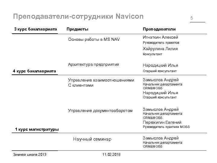 3 курс. Чертеж 5 курс бакалавриата. 4 Курс бакалавриата. Для чего необходим электронный курс бакалавриата. Какое количество пар на первом курсе бакалавриата.