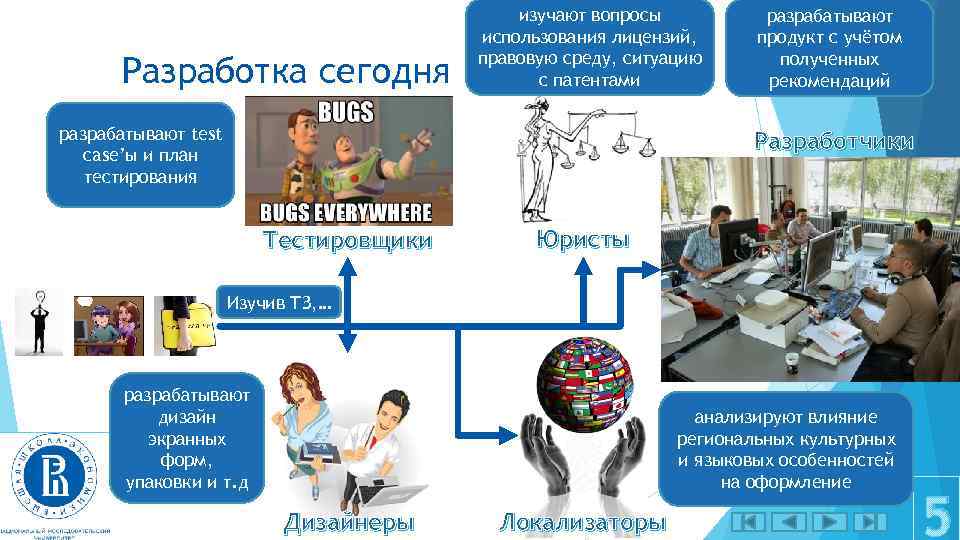 Бизнес план разрабатывается для того чтобы тест