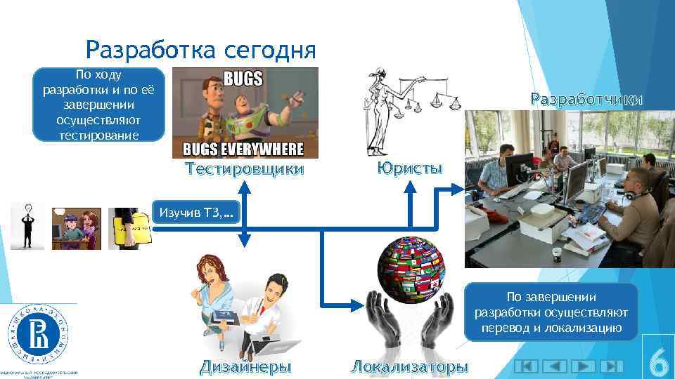 Разработка сегодня По ходу разработки и по её завершении осуществляют тестирование Разработчики Тестировщики Юристы