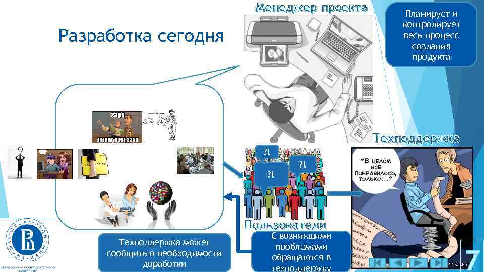 Менеджер проекта Разработка сегодня Планирует и контролирует весь процесс создания продукта Техподдержка ? !