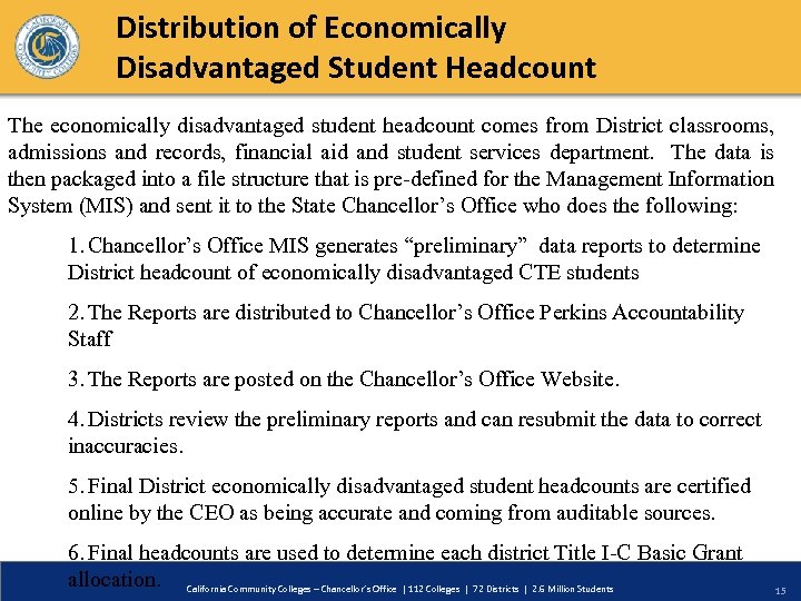 Distribution of Economically Disadvantaged Student Headcount The economically disadvantaged student headcount comes from District