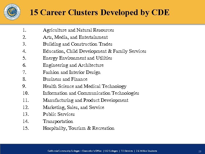 15 Career Clusters Developed by CDE 1. 2. 3. 4. 5. 6. 7. 8.