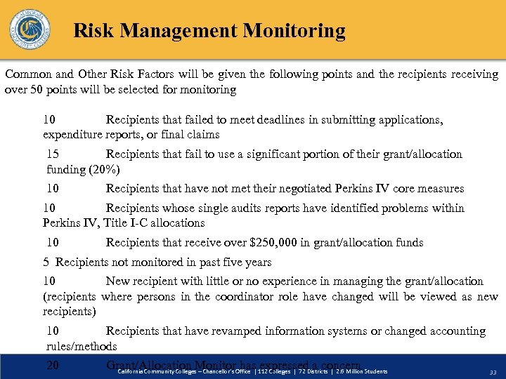 Risk Management Monitoring Common and Other Risk Factors will be given the following points