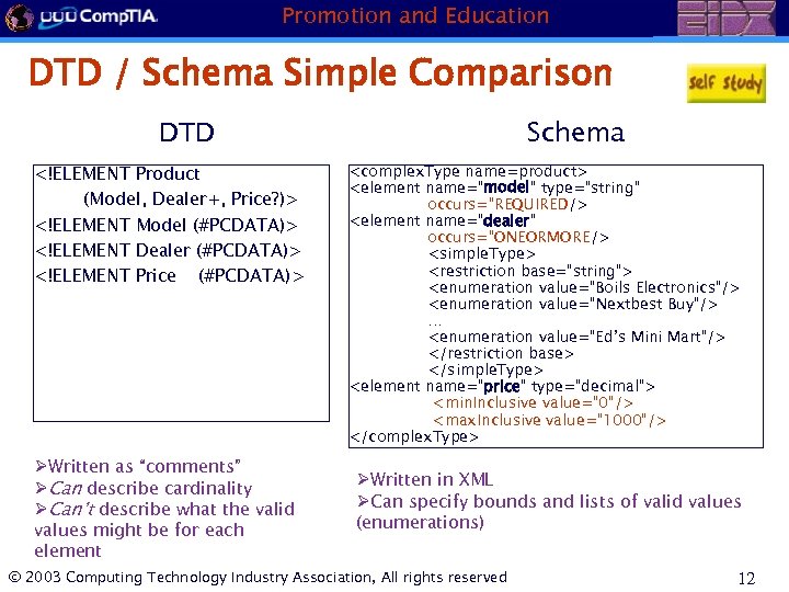 Promotion and Education DTD / Schema Simple Comparison DTD <!ELEMENT Product (Model, Dealer+, Price?