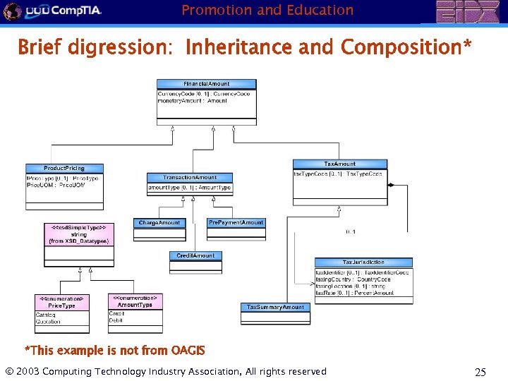 Promotion and Education Brief digression: Inheritance and Composition* *This example is not from OAGIS