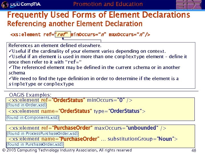 Promotion and Education Frequently Used Forms of Element Declarations Referencing another Element Declaration <xs:
