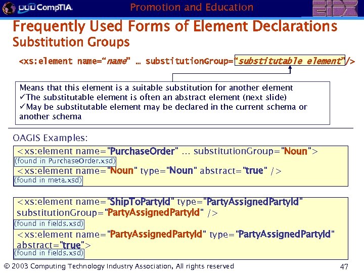 Promotion and Education Frequently Used Forms of Element Declarations Substitution Groups <xs: element name=“name”