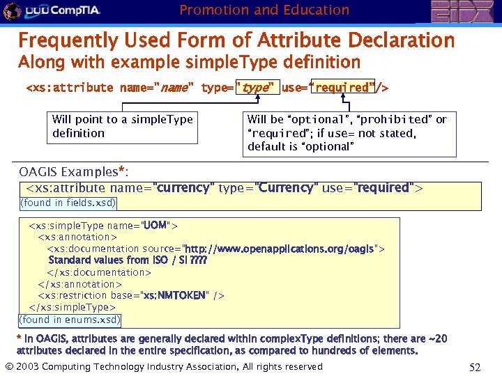 Promotion and Education Frequently Used Form of Attribute Declaration Along with example simple. Type