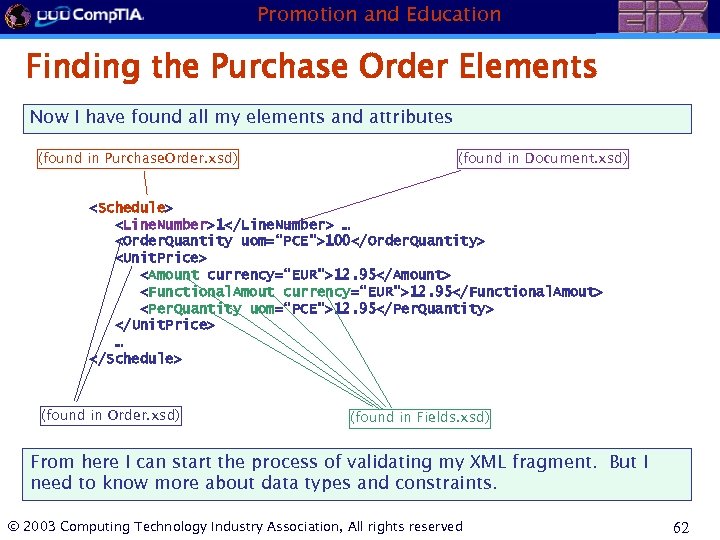 Promotion and Education Finding the Purchase Order Elements Now I have found all my