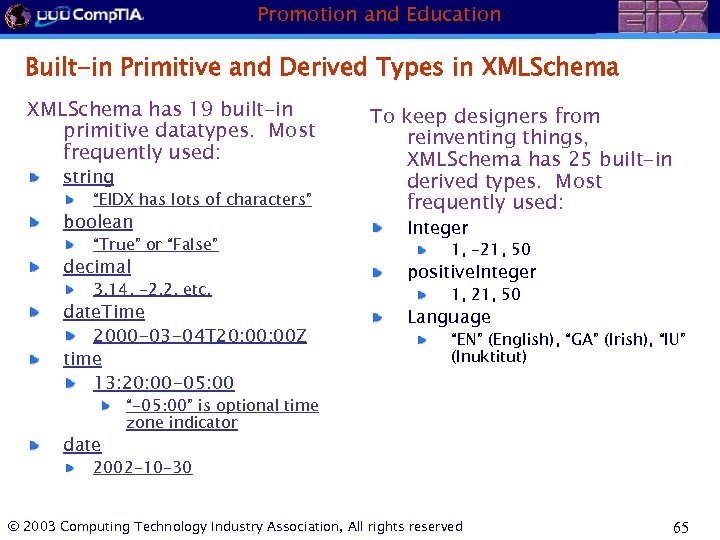 Promotion and Education Built-in Primitive and Derived Types in XMLSchema has 19 built-in primitive