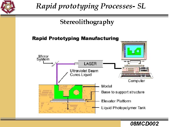 Rapid prototyping Processes- SL Stereolithography 08 MCD 002 