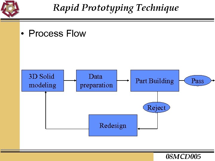 Rapid Prototyping Technique • Process Flow 3 D Solid modeling Data preparation Part Building