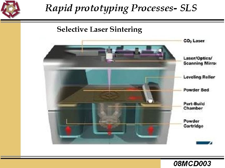 Rapid prototyping Processes- SLS Selective Laser Sintering 08 MCD 003 