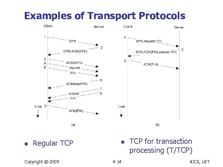 Examples of Transport Protocols n Regular TCP Copyright © 2009 n 4 -14 TCP