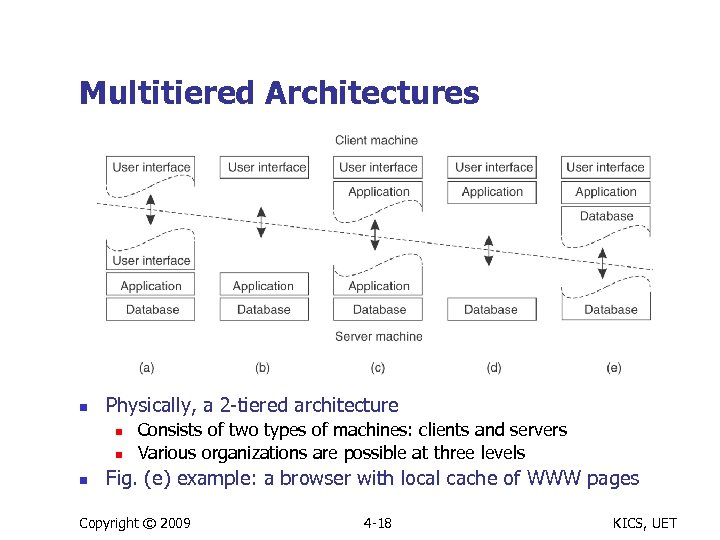 Multitiered Architectures n Physically, a 2 -tiered architecture n n n Consists of two