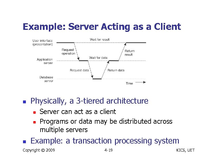 Example: Server Acting as a Client n Physically, a 3 -tiered architecture n n