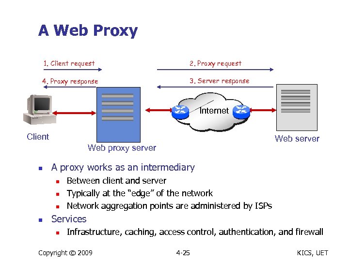A Web Proxy 1. Client request 2. Proxy request 4. Proxy response 3. Server