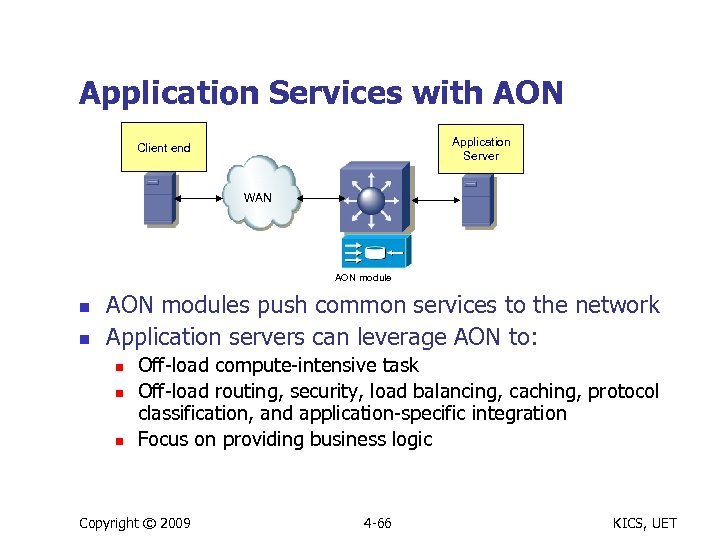 Application Services with AON Application Server Client end WAN AON module n n AON