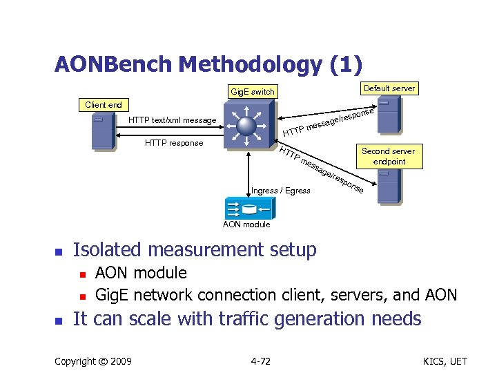 AONBench Methodology (1) Default server Gig. E switch Client end se spon ge/re ssa