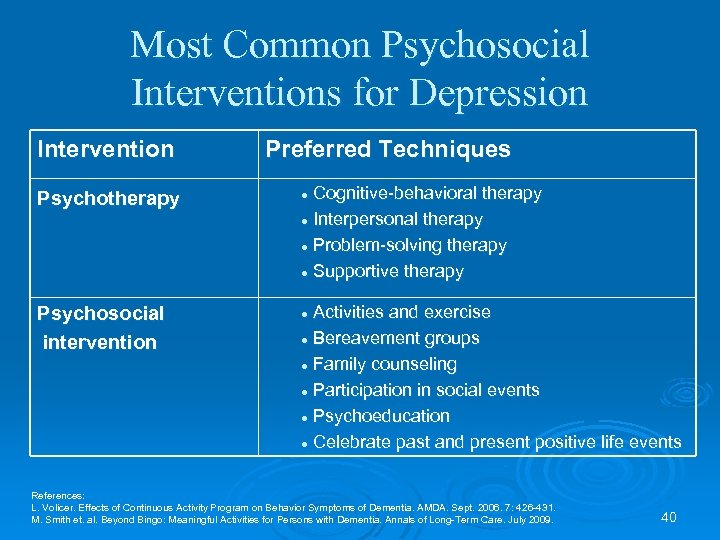 Most Common Psychosocial Interventions for Depression Intervention Psychotherapy Psychosocial intervention Preferred Techniques Cognitive-behavioral therapy