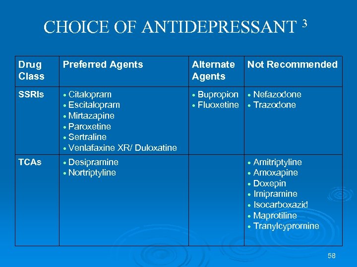 CHOICE OF ANTIDEPRESSANT 3 Drug Class Preferred Agents Alternate Agents Not Recommended SSRIs Citalopram