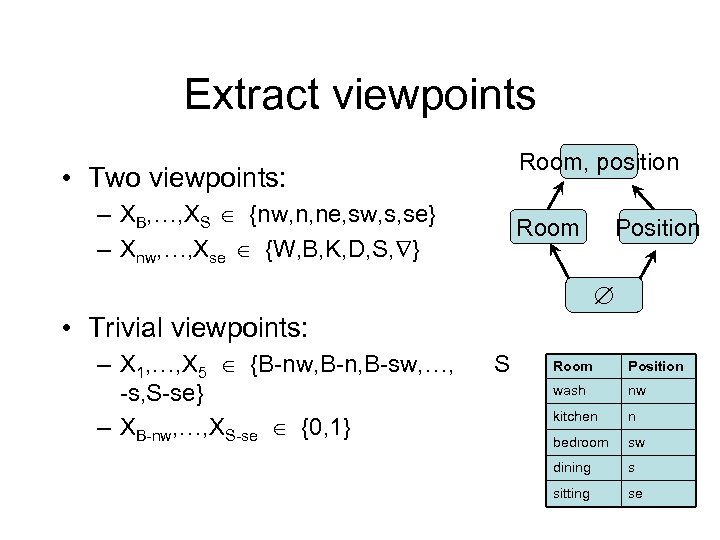 Extract viewpoints • Two viewpoints: – XB, …, XS {nw, n, ne, sw, s,