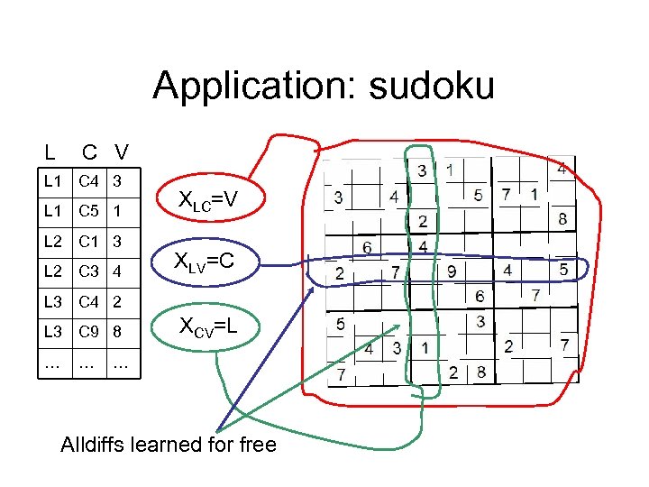 Application: sudoku L C V L 1 C 4 3 L 1 C 5