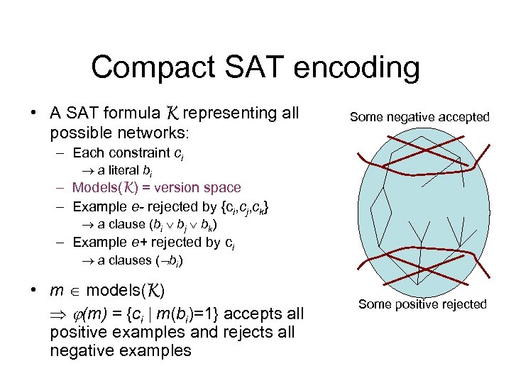 Compact SAT encoding • A SAT formula K representing all possible networks: Some negative