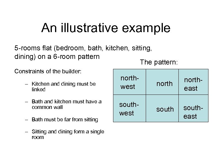An illustrative example 5 -rooms flat (bedroom, bath, kitchen, sitting, dining) on a 6