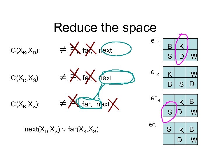 Reduce the space = e+ 1 C(XK, XD): , , far, next B K