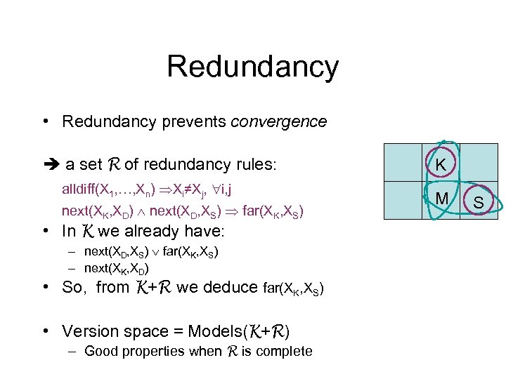 Redundancy • Redundancy prevents convergence a set R of redundancy rules: alldiff(X 1, …,