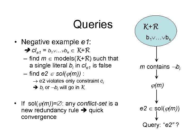 Queries • Negative example e 1: K+R b 1 … bk cle 1 =