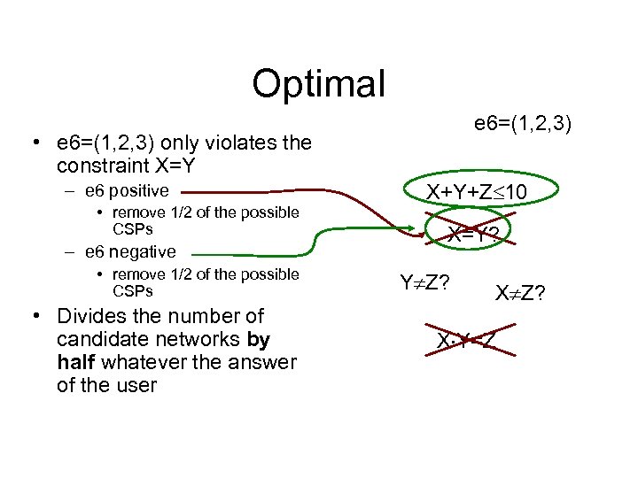 Optimal e 6=(1, 2, 3) • e 6=(1, 2, 3) only violates the constraint
