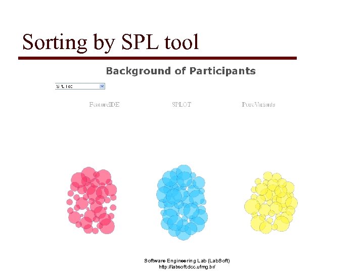 Sorting by SPL tool Software Engineering Lab (Lab. Soft) http: //labsoft. dcc. ufmg. br/