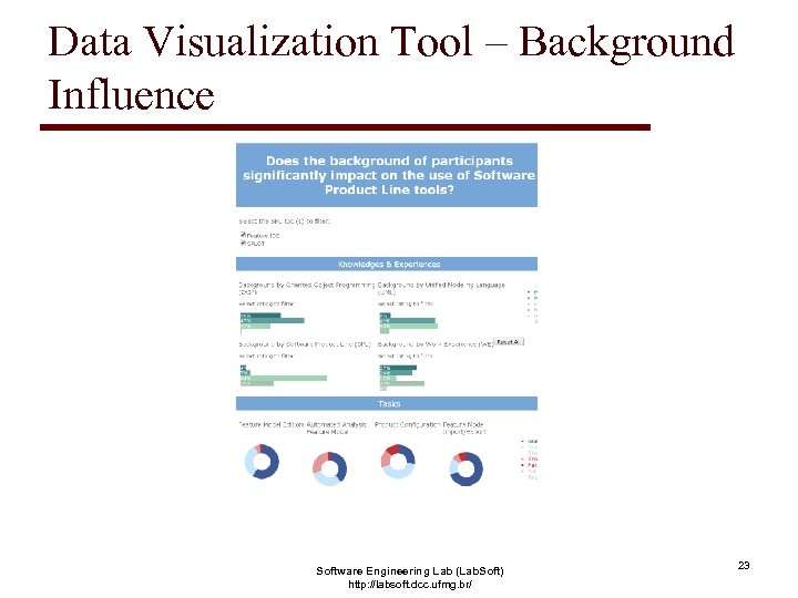 Data Visualization Tool – Background Influence Software Engineering Lab (Lab. Soft) http: //labsoft. dcc.