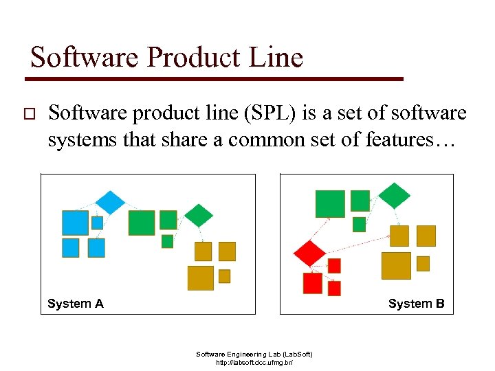 Software Product Line o Software product line (SPL) is a set of software systems