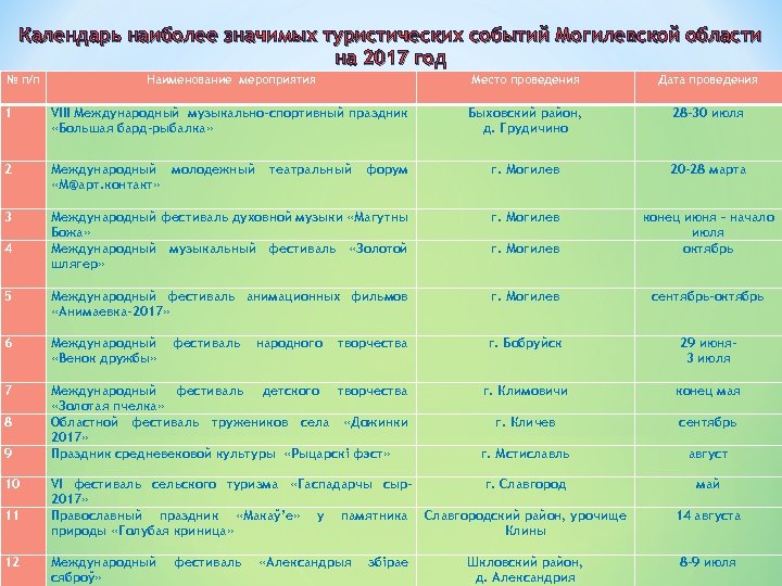 Мероприятия по туризму. Туристическое мероприятие название. Название туристского мероприятие. Туризм названия мероприятий. План мероприятий по туризму.