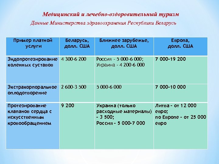 Города центры лечебно оздоровительного туризма