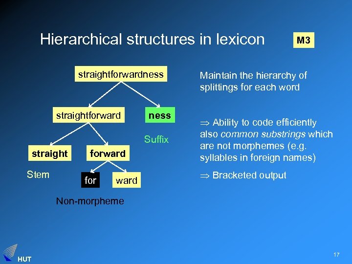 Hierarchical structures in lexicon straightforwardness straightforward ness Suffix straight Stem forward for ward M