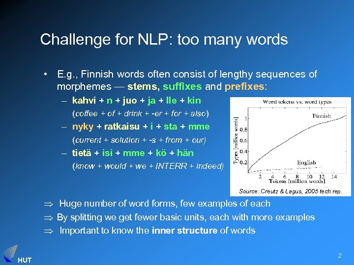 Challenge for NLP: too many words • E. g. , Finnish words often consist