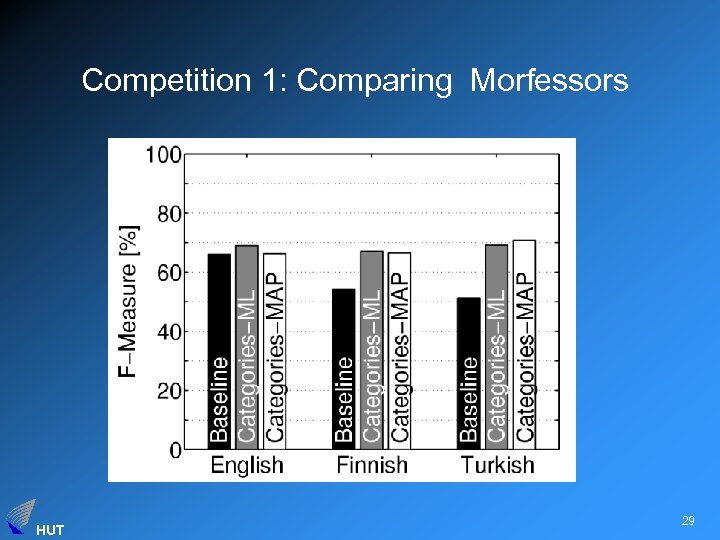 Competition 1: Comparing Morfessors HUT 29 