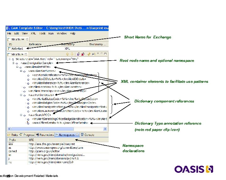 Blueprint Structure Overview ecification Development Related Materials 19 Short Name for Exchange Root node