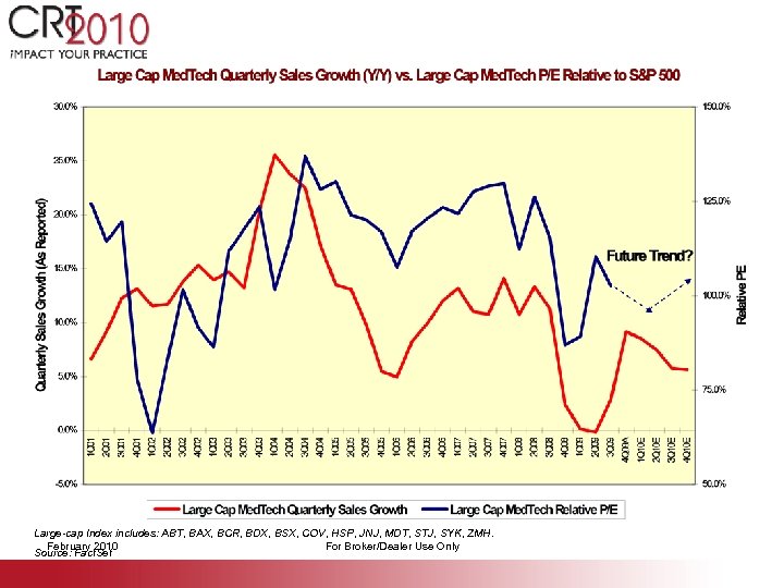 Large-cap Index includes: ABT, BAX, BCR, BDX, BSX, COV, HSP, JNJ, MDT, STJ, SYK,
