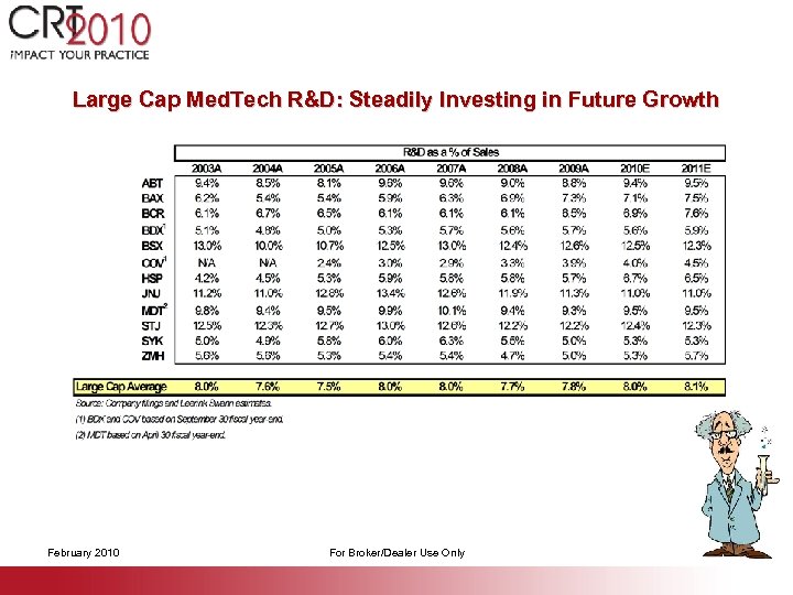 Large Cap Med. Tech R&D: Steadily Investing in Future Growth February 2010 For Broker/Dealer