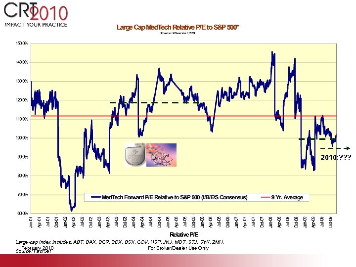 2010: ? ? ? Large-cap Index includes: ABT, BAX, BCR, BDX, BSX, COV, HSP,