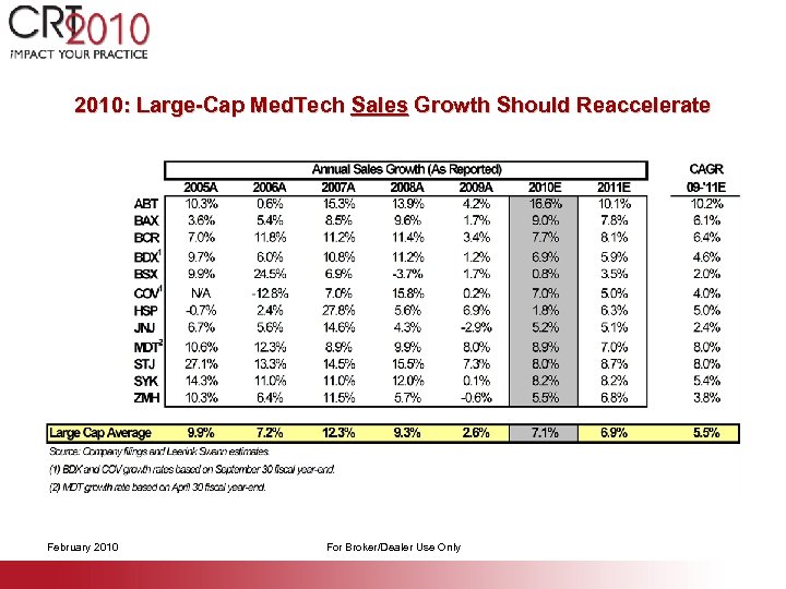 2010: Large-Cap Med. Tech Sales Growth Should Reaccelerate February 2010 For Broker/Dealer Use Only