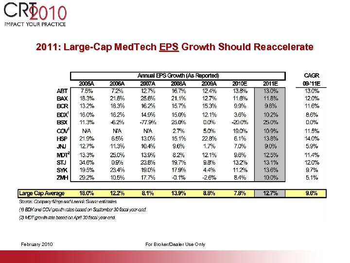 2011: Large-Cap Med. Tech EPS Growth Should Reaccelerate February 2010 For Broker/Dealer Use Only